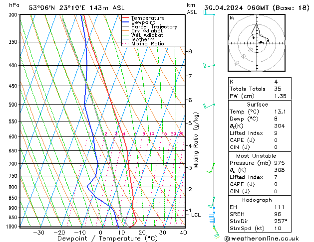 Model temps GFS wto. 30.04.2024 06 UTC