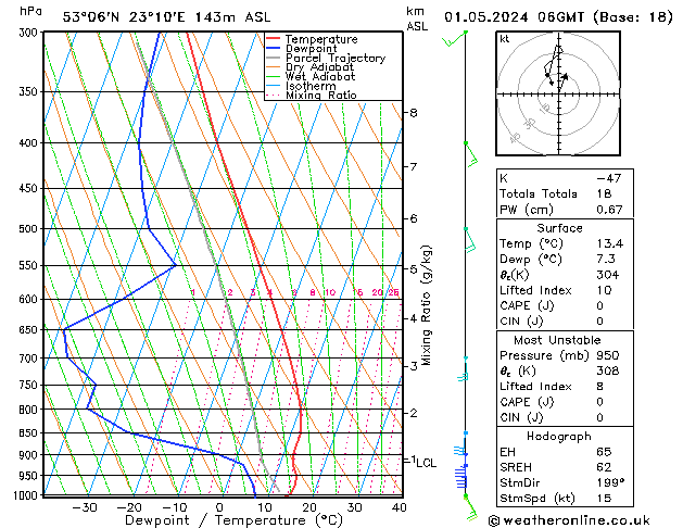 Model temps GFS śro. 01.05.2024 06 UTC