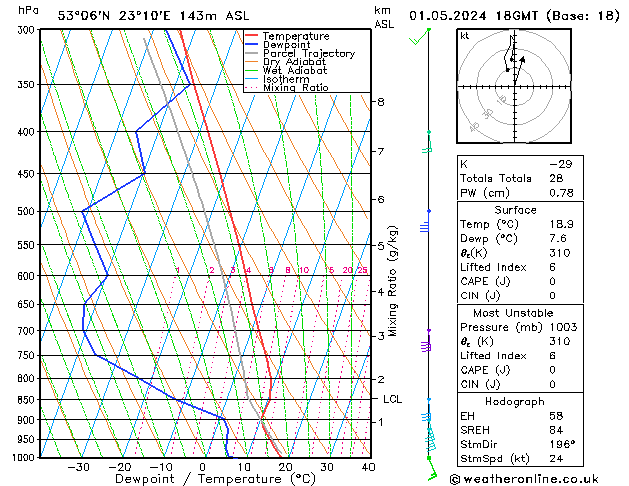 Model temps GFS śro. 01.05.2024 18 UTC