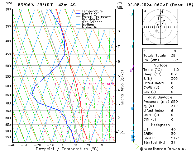 Model temps GFS czw. 02.05.2024 06 UTC