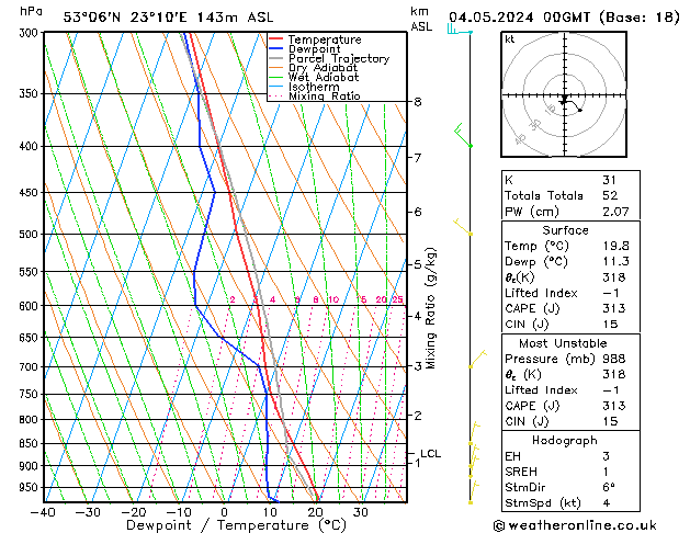 Model temps GFS so. 04.05.2024 00 UTC