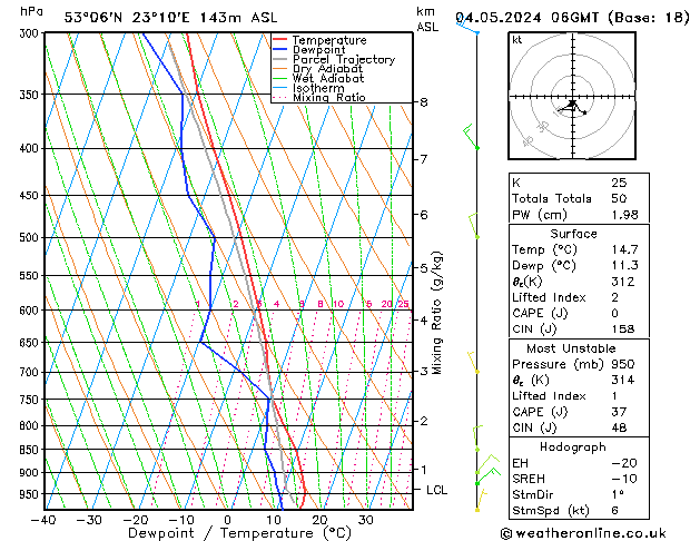 Model temps GFS so. 04.05.2024 06 UTC