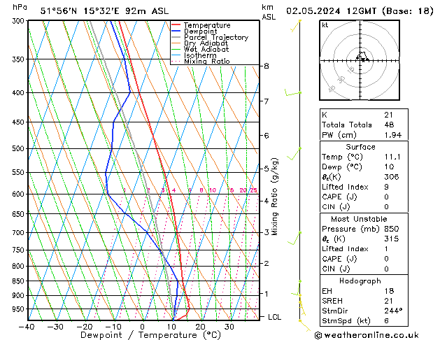 Model temps GFS czw. 02.05.2024 12 UTC