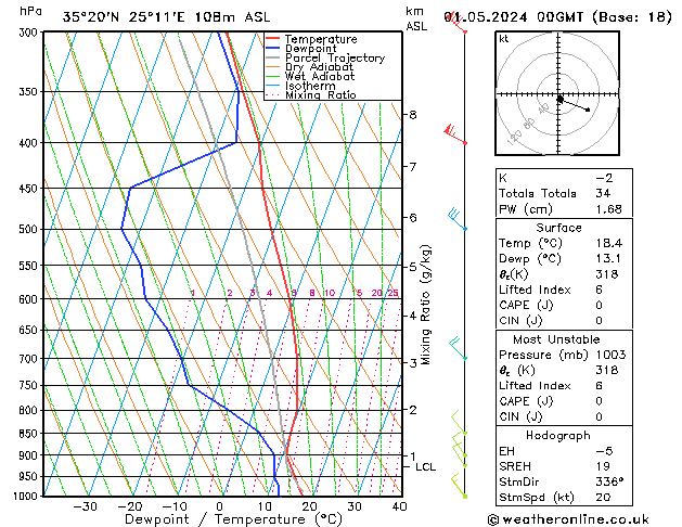 Model temps GFS We 01.05.2024 00 UTC