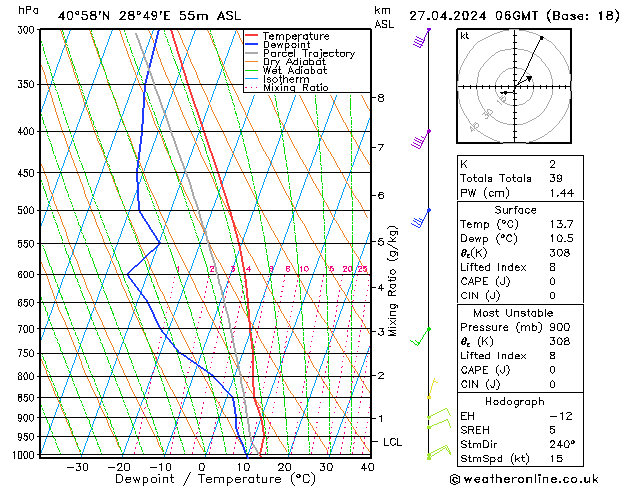 Modell Radiosonden GFS Sa 27.04.2024 06 UTC