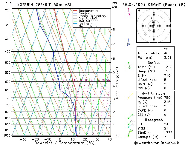 Model temps GFS Pzt 29.04.2024 06 UTC