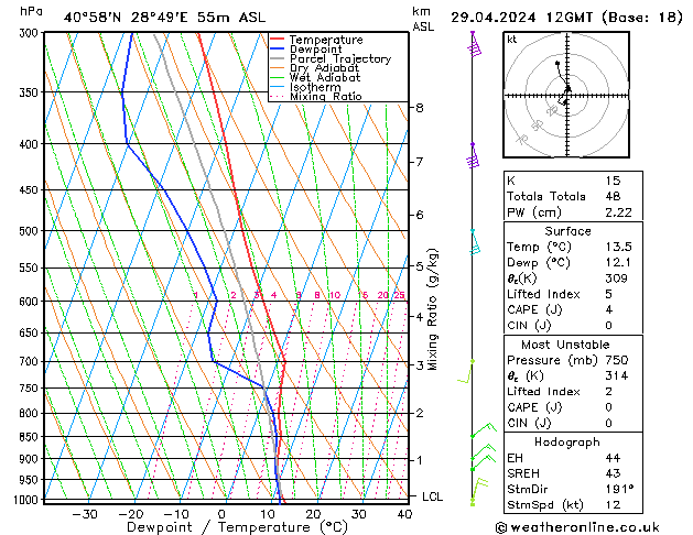 Model temps GFS Pzt 29.04.2024 12 UTC