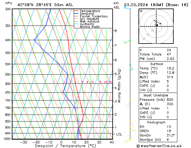 Model temps GFS Çar 01.05.2024 18 UTC