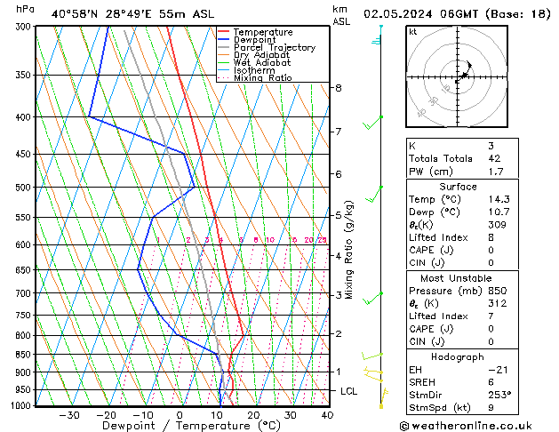 Model temps GFS Per 02.05.2024 06 UTC