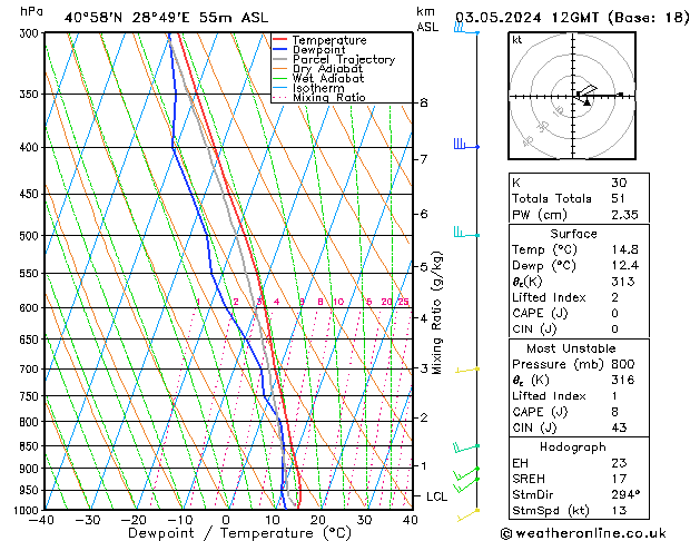 Model temps GFS Cu 03.05.2024 12 UTC