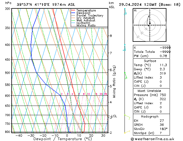 Modell Radiosonden GFS Mo 29.04.2024 12 UTC