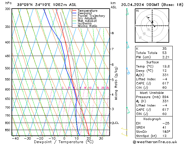 Model temps GFS Sa 30.04.2024 00 UTC