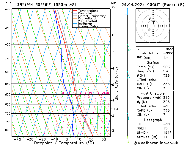 Model temps GFS Pzt 29.04.2024 00 UTC