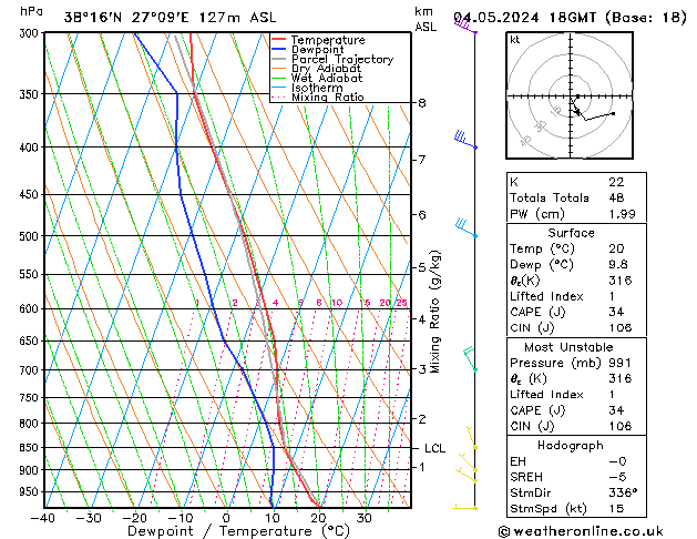 Model temps GFS Sa 04.05.2024 18 UTC