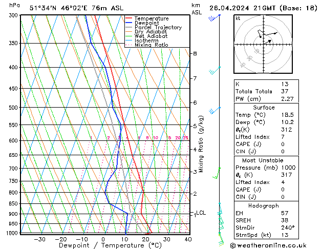 Modell Radiosonden GFS Fr 26.04.2024 21 UTC