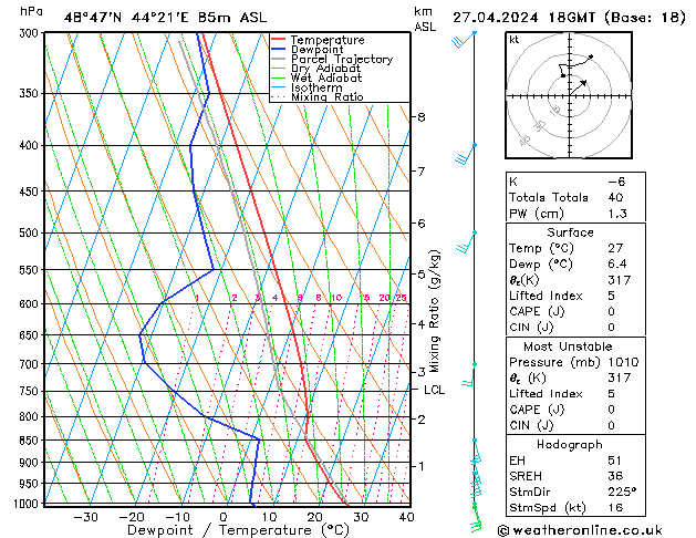 Model temps GFS Sa 27.04.2024 18 UTC