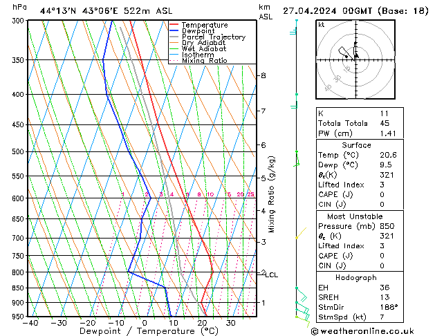 Model temps GFS 星期六 27.04.2024 00 UTC