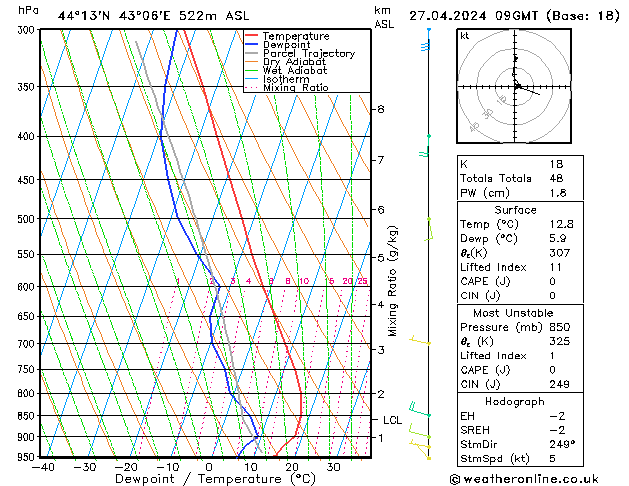 Model temps GFS Sa 27.04.2024 09 UTC