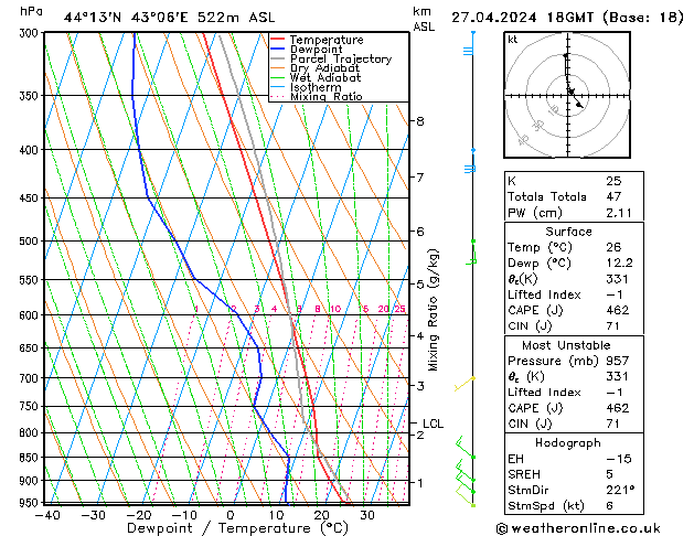 Model temps GFS 星期六 27.04.2024 18 UTC