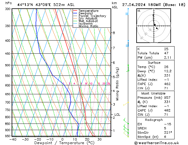 Modell Radiosonden GFS Sa 27.04.2024 18 UTC