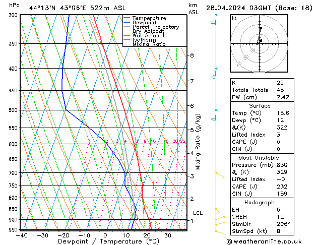  Su 28.04.2024 03 UTC