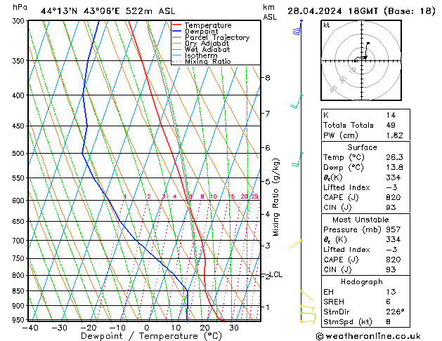 Model temps GFS Вс 28.04.2024 18 UTC