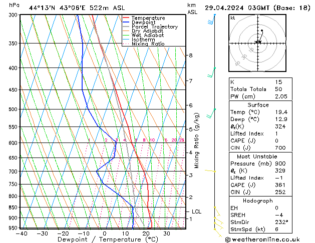 Model temps GFS Mo 29.04.2024 03 UTC