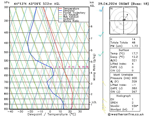 Model temps GFS пн 29.04.2024 06 UTC