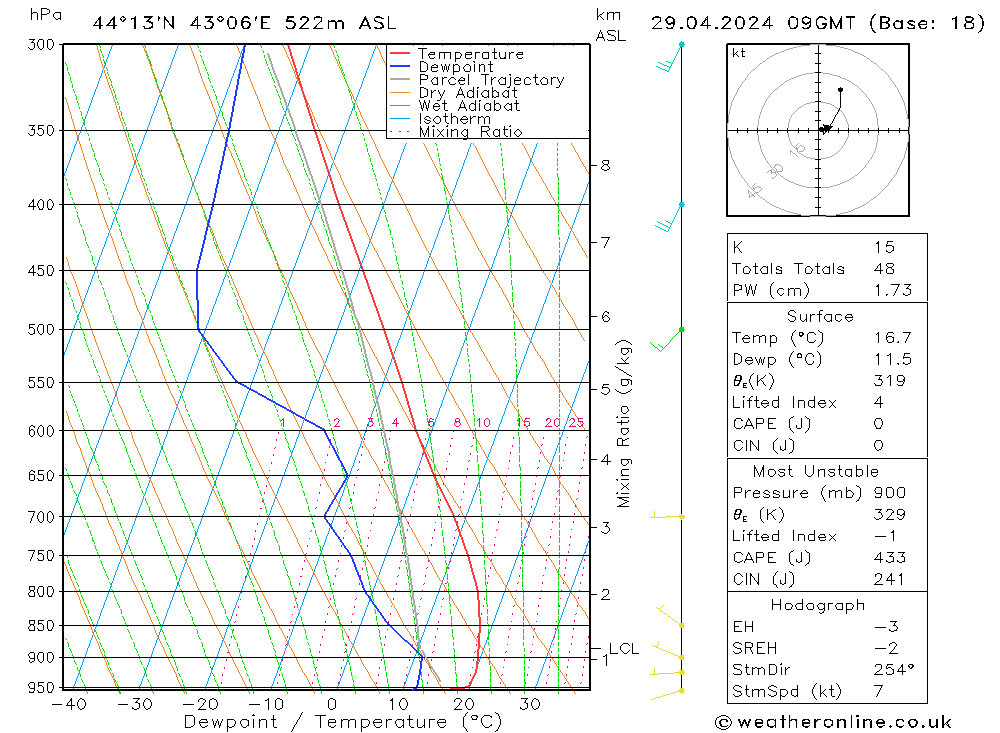 Model temps GFS Mo 29.04.2024 09 UTC