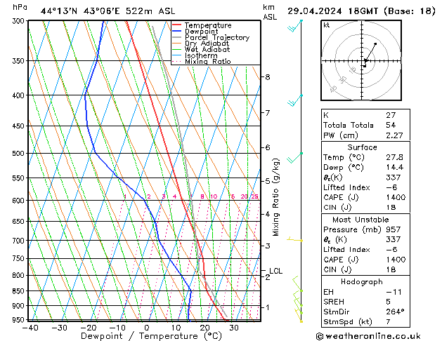 Model temps GFS пн 29.04.2024 18 UTC