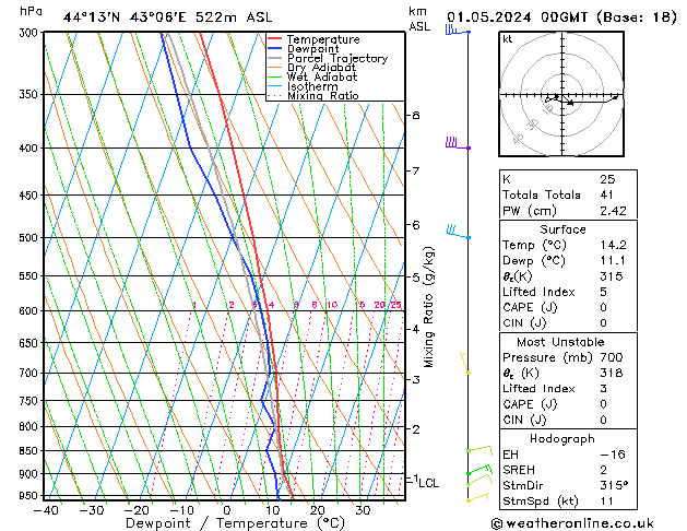 Model temps GFS ср 01.05.2024 00 UTC