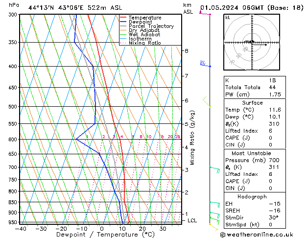 Model temps GFS We 01.05.2024 06 UTC