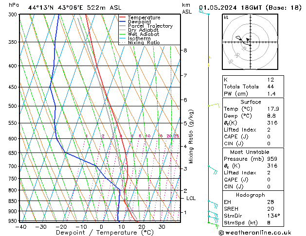 Model temps GFS We 01.05.2024 18 UTC