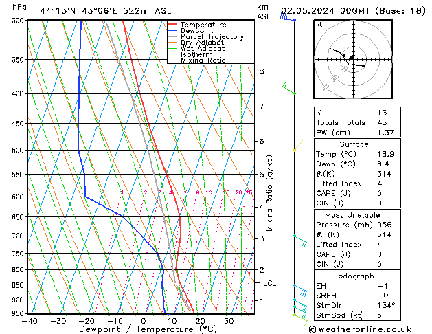 Model temps GFS Th 02.05.2024 00 UTC