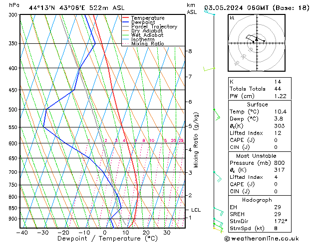 Model temps GFS Fr 03.05.2024 06 UTC