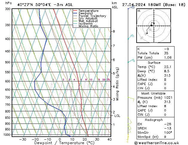 Model temps GFS za 27.04.2024 18 UTC