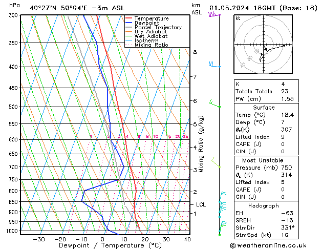 Model temps GFS wo 01.05.2024 18 UTC