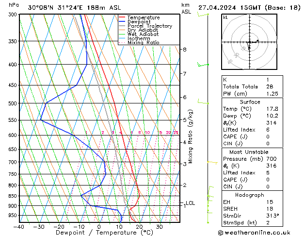 Model temps GFS сб 27.04.2024 15 UTC