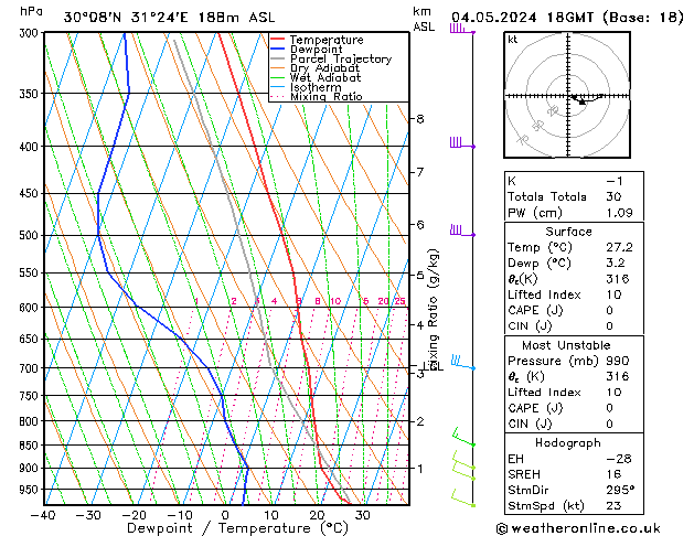 Model temps GFS Sa 04.05.2024 18 UTC