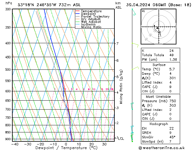 Model temps GFS Tu 30.04.2024 06 UTC