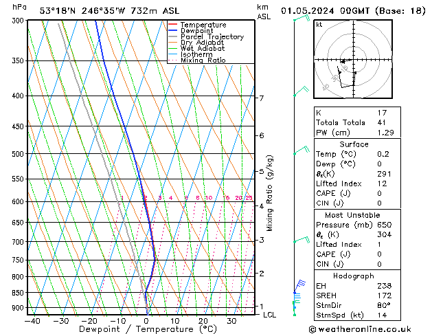 Model temps GFS Çar 01.05.2024 00 UTC