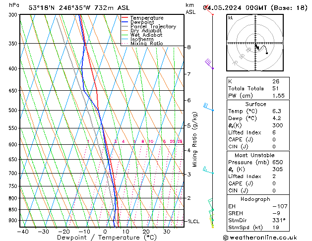 Model temps GFS sáb 04.05.2024 00 UTC