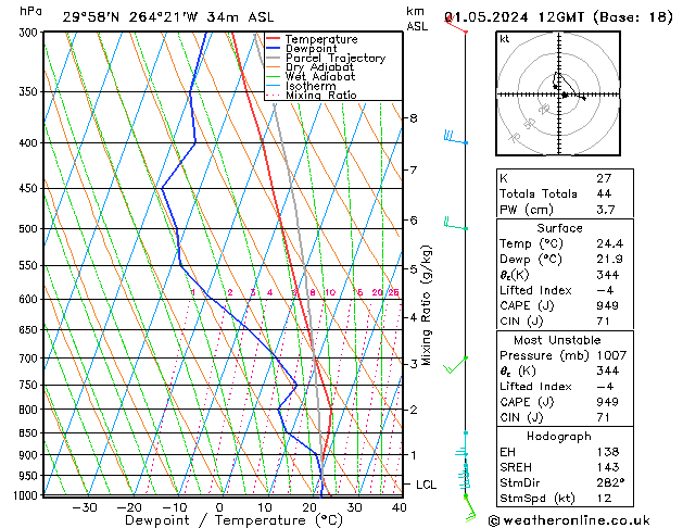 Model temps GFS We 01.05.2024 12 UTC