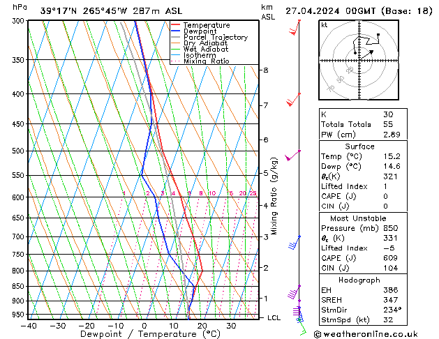 Modell Radiosonden GFS Sa 27.04.2024 00 UTC