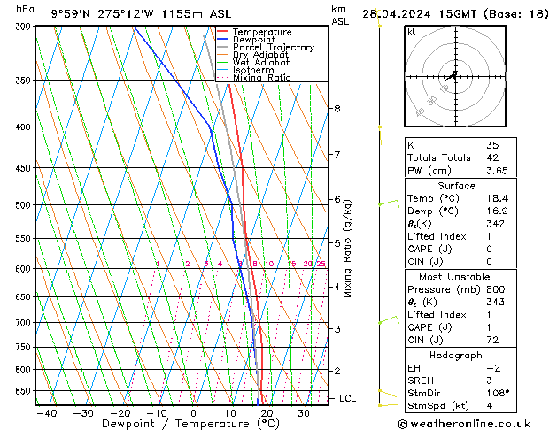 Model temps GFS Вс 28.04.2024 15 UTC