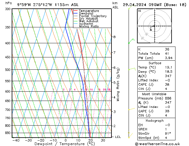 Model temps GFS Mo 29.04.2024 09 UTC