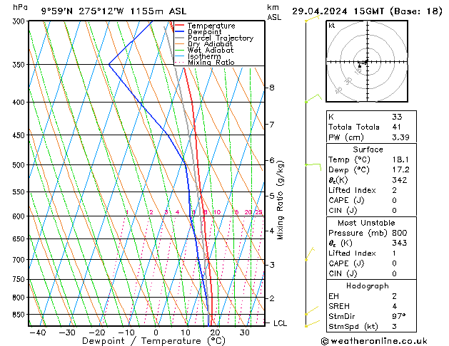 Model temps GFS Mo 29.04.2024 15 UTC