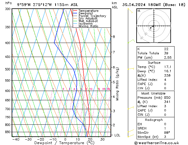 Model temps GFS Tu 30.04.2024 18 UTC