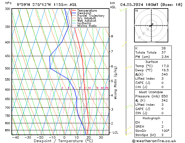 Model temps GFS Sa 04.05.2024 18 UTC