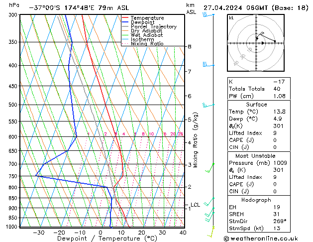 Model temps GFS сб 27.04.2024 06 UTC